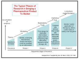 clinical research process flowchart clinical research