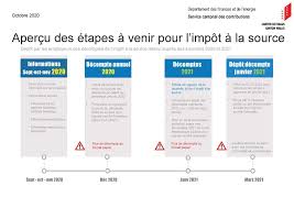 Toute personne versant une pension alimentaire à un membre de sa famille peut déduire cette somme de sa déclaration d'impôts.vous ne pouvez pas déduire de votre revenu global, qui sert au calcul de votre impôt sur le revenu, une pension alimentaire au profit d'enfants mineurs si vous en avez la garde. Impot Source Vs Ch