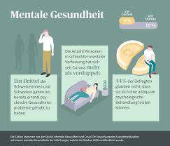 Hierbei gehen wir nach bewährten prinzipien der wissenschaftlichen recherche und nach bestem wissen und gewissen vor. Wie Wirkt Sich Die Corona Krise Auf Unsere Mentale Gesundheit Aus Axa