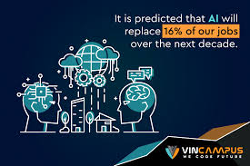 Ai Training In Visakhapatnam Vincampus Artificial Intelligence Artificial Intelligence Course Learning And Development