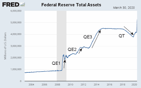 Will The 2 Trillion Covid 19 Stimulus Cause Inflation