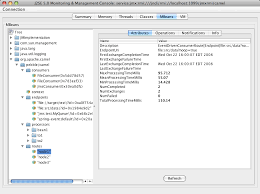 Series for world tv 1980's animated and directed by sheila graber on her own,in one year. Overview Of Camel Endpoints Stack Overflow