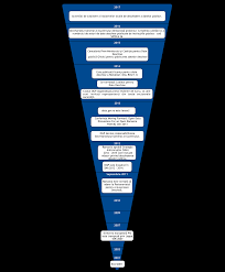 102 din 3 mai 2005 ; Http Ogp Gov Ro Nou Wp Content Uploads 2019 02 Metodologie Date Deschise Feb2019 Pdf
