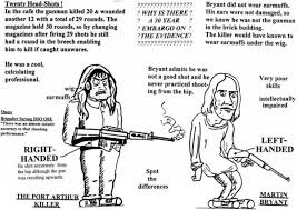 • in 1988 nsw premier, barry unsworth said, it will take a massacre in tasmania before we will be able to introduce gun laws. Gun Control