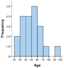 Histogram Charts Or How To Fix Space Between Bars In A Bar