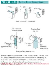 deck beams or girders proper construction and connection of