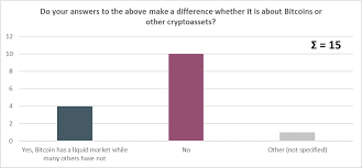 Central banks aren't the only venerable institution implementing profound policy changes that will impact crypto markets. When Standard Setters Are Too Slow The Case For Tesla S 1 5 Bn Usd Bitcoin Accounting Valuesque