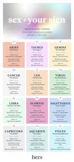 Octopart is the preferred search engine for electronic parts. Gemini Quotes And Stuff Signs And Sex Wattpad