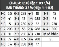 Soi kèo tài xỉu wales vs đan mạch đan mạch: Soi Keo Ä'an Máº¡ch Vs Moldova 23h00 Ngay 28 3
