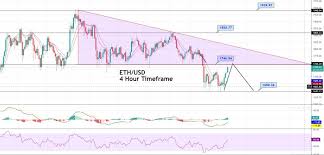 Ethereum's internal pricing mechanic, known as gas, regulates the price of its transactions. Ethereum Price Forecast Bullish Correct In Eth Usd Pair Can We Expect More Buying Forex News By Fx Leaders