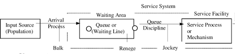 Components Of A Queuing System Download Scientific Diagram