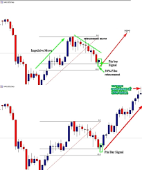 Trading Strategy Pins For Currency Binary Options Day