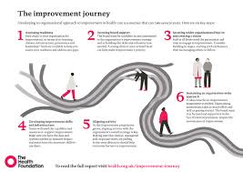 Amentalhealthjourney.com was set up to share mental health experiences in a way that can help others in their acceptance, recovery and coping process. The Improvement Journey The Health Foundation