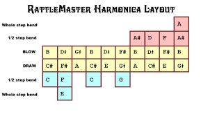 harmonica guide to king gizzard and the lizard wizard 2 0