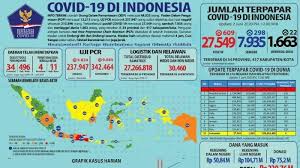 Lengkap dengan daftar hari libur nasional, kalender hijriyah / islam, dan tanggalan serta pasaran jawa. Kabar Baik Update Virus Corona Di Jabar Selasa 2 Juni Pasien Sembuh Bertambah 29 Orang Tribun Jabar