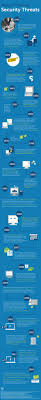 History Of Computer Security Threats Infographic