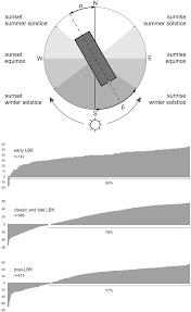 Such statements are prepared by the financial institution, are numbered and indicate the period covered by the statement. Let The Sunshine In The Issue Of Neolithic Longhouse Orientation European Journal Of Archaeology Cambridge Core