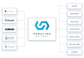 We did not find results for: What Is Paralink Network Para What Is Paralink Network Token What Is Para Token