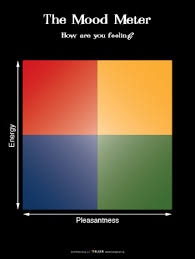 Mood Meter Products Emotional Intelligence Social