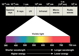 quia general chemistry the electromagnetic spectrum