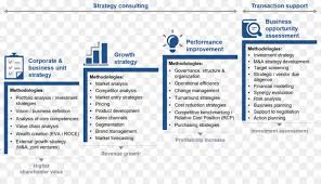 Global Business Strategy And Management Consulting Market Top