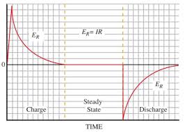 A resistor r and the capacitor c are connected in series across an ac source of rms voltage 5v if. Rc Circuit Transient Response Time Constant Electrical Academia