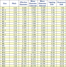 Iso Metric Thread Chart Pdf Www Bedowntowndaytona Com