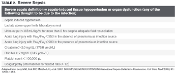 Common signs and symptoms include fever, increased heart rate, increased breathing rate, and confusion. We Are Complicit A Glimpse Into The Current State Of Severe Sepsis Septic Shock Quality Measures