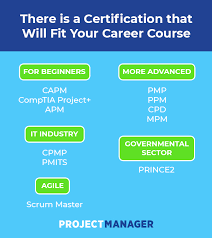 Which Project Management Certification Is Right For You
