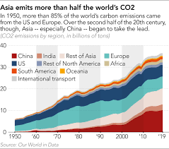 It's in your power to make its dream come true! Air Pollution Asia S Deadliest Public Health Crisis Is Not Covid Financial Times