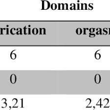 Image result for Three Incontinence Questions