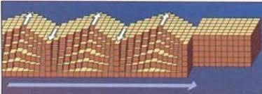 A-Level Physical Geography