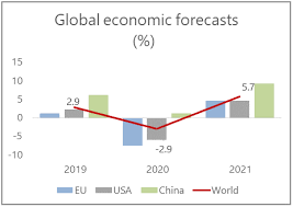 The Effect Of The Coronavirus On Gdp The Budget Deficit And Government Debt Ministry Of Finance