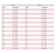 52 Thorough Height Weight Chart Disabled