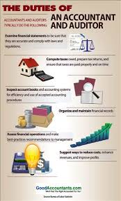 What Is The Purpose Of Financial Accounting Management Guru Accounting Financial Accounting Accounting Jobs