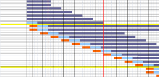 Ncs Sample Rotation Chart Download Scientific Diagram