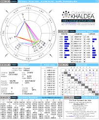 Bill Gates Natal Horoscope Cyberworld Khaldea