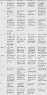 Ascii characters only (characters found on a standard us keyboard); Pandemics Implications For Research And Practice In Industrial And Organizational Psychology Industrial And Organizational Psychology Cambridge Core