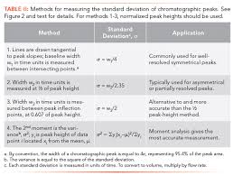 Find out what the number 607 in angel numerology means. Chromatography Fundamentals Part Vi The Gaussian Distribution And Moment Analysis