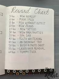 Pin On Bullet Journal