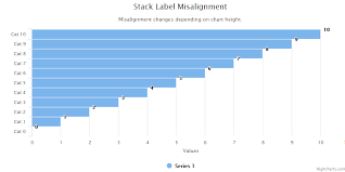 stack labels in bar chart are misaligned issue 8187