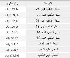 أرتفعت اسعار الذهب بشكل بسيط في الاسواق صباح اليوم في مصر ، في الجدول التالي كامل الاسعار وهي تعتمد على سعر أونصة الذهب عالمياً سعر الذهب بالجنيه المصري. Ø­Ø¯ÙŠÙ‚Ø© Ø¬Ø±Ø§Ø³ÙŠÙƒ ÙˆØ¯ÙˆØ¯ Ø§Ù„ÙØ±Ø¯ÙŠØ© ÙƒÙ… Ø³Ø¹Ø± Ø§Ù„Ø°Ù‡Ø¨ Ø¹ÙŠØ§Ø± Ù¢Ù¡ Cncsteelfabrication Com