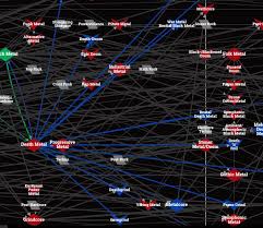 Decibel Spends An Hour In The Interactive Metal Genres Graph