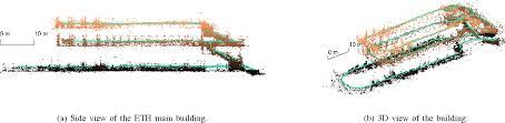 Pdf Keyframe Based Visual Inertial Odometry Using Nonlinear Optimization Semantic Scholar