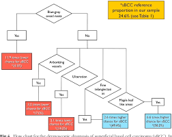 figure 4 from accuracy of dermoscopic criteria for