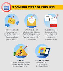 What Is Phishing? How To Recognize And Avoid Phishing Scams | Nortonlifelock