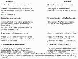 Dios de mi padre, y lo enalteceré. Alabanza Y Adoracion Monografias Com
