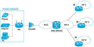 These providers offer internet service through dsl, copper, fixed wireless, cable internet, and fiber. 5 Describes The Common Architecture Of Fixed Broadband Access Network Download Scientific Diagram