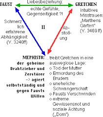 Goethe Faust Teil I Und Ii