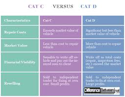 Difference Between Cat C And Cat D Difference Between